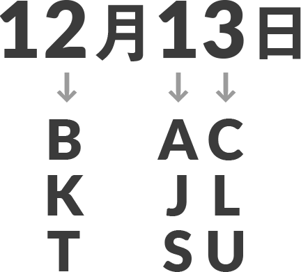 強運イニシャルの出し方