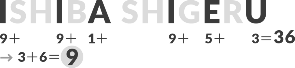 ISHIBA SHIGERU