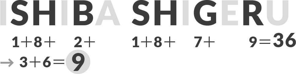 SHIBA SHIGERU