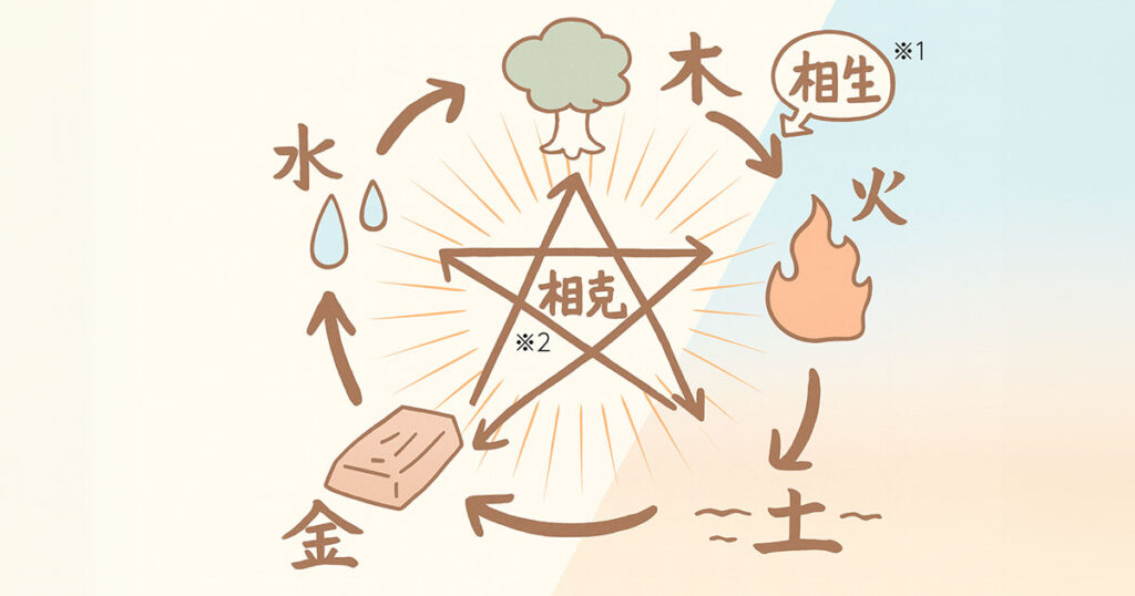 風水のベースである「陰陽五行説」とは？