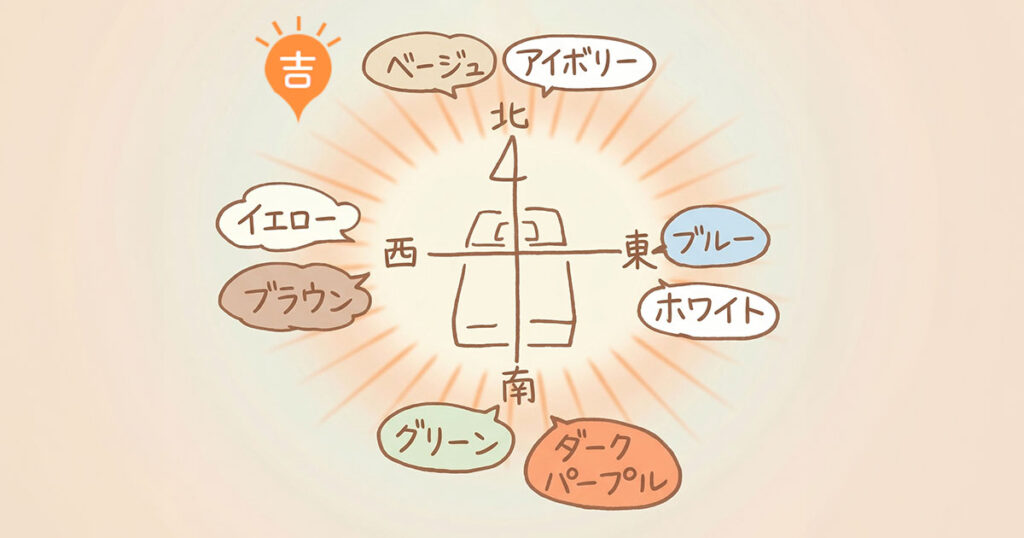 方角別ラッキーカラー